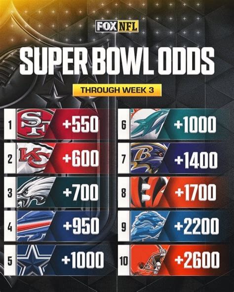 cowboys odds to win super bowl|2023 Dallas Cowboys Super Bowl odds and best futures bets.